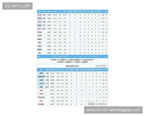 火箭队与马刺比赛详细数据统计及球员评分