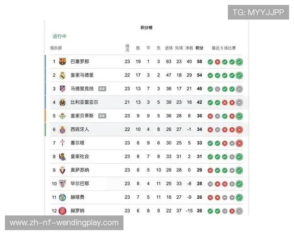 西甲联赛赛季后期的关键对决与赛程安排 西甲联赛赛季后期的关键对决与赛程安排